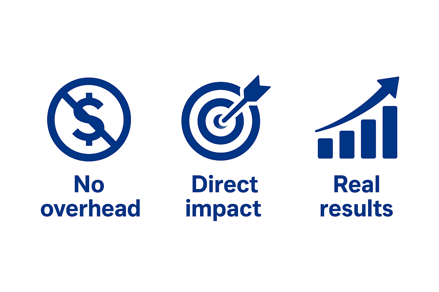 No overhead. Direct impact. Real results.